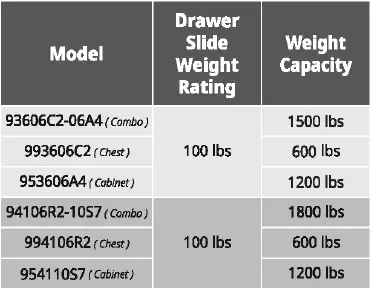 SHOPMAX-93606C2-06A4-Tool-Chests-and-Rolling-Tool-Cabinet-and-Combos-FIG-1