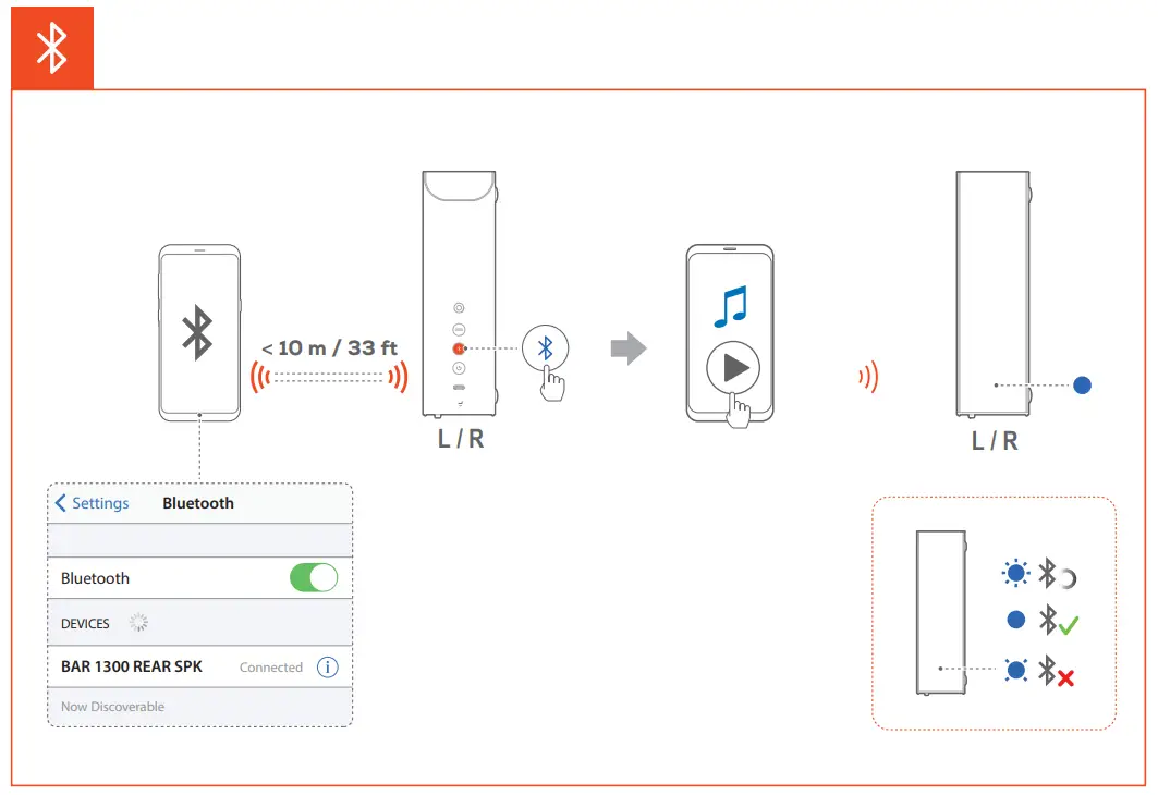 JBL BAR 1300 Channel Dolby Atmos Soundbar - Fig12