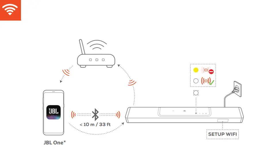 JBL BAR 1300 Channel Dolby Atmos Soundbar - Fig14