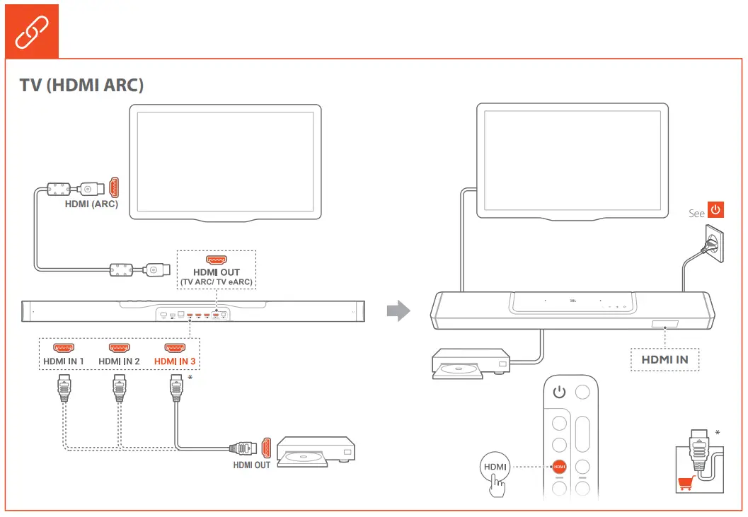 JBL BAR 1300 Channel Dolby Atmos Soundbar - Fig5
