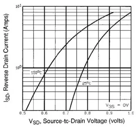 Typical Source-Drain
