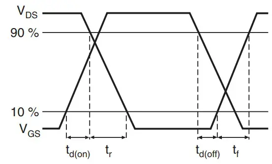 Switching Time Waveforms