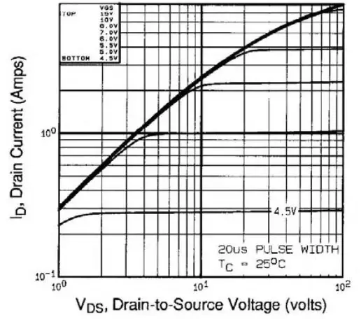 Typical Output Characteristics