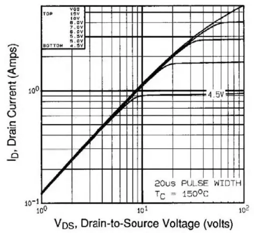 Typical Output Characteristics
