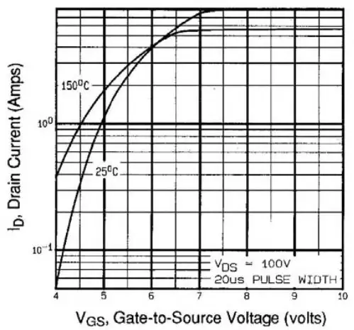 Typical Transfer Characteristics