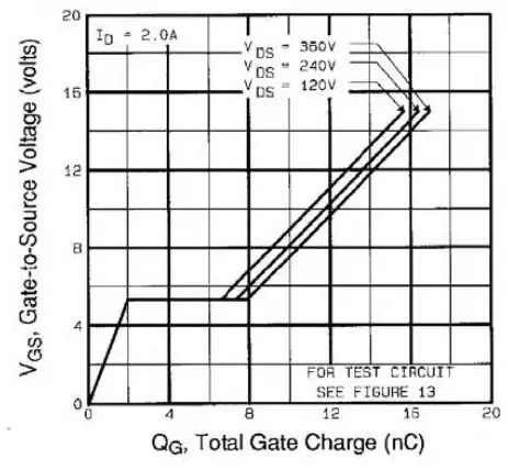 Typical Gate Charge vs