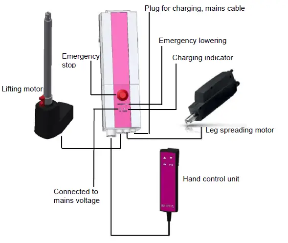 ROPOX-TF-200-01-0015-All-In-One-Hoist-200kg-FIG-12