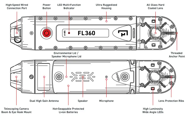 FIRSTLOOK-FL360-Camera-fig-3