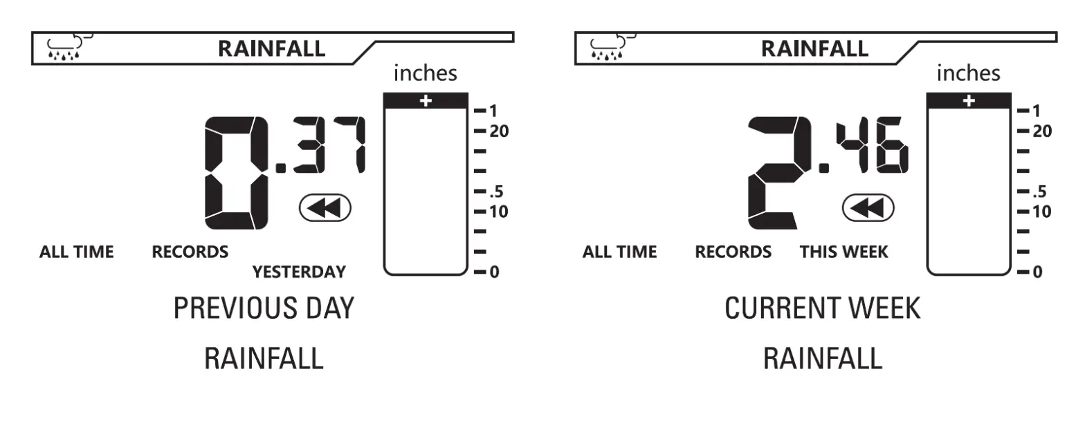 Rubicson Wireless Rain Gauge - FIG1