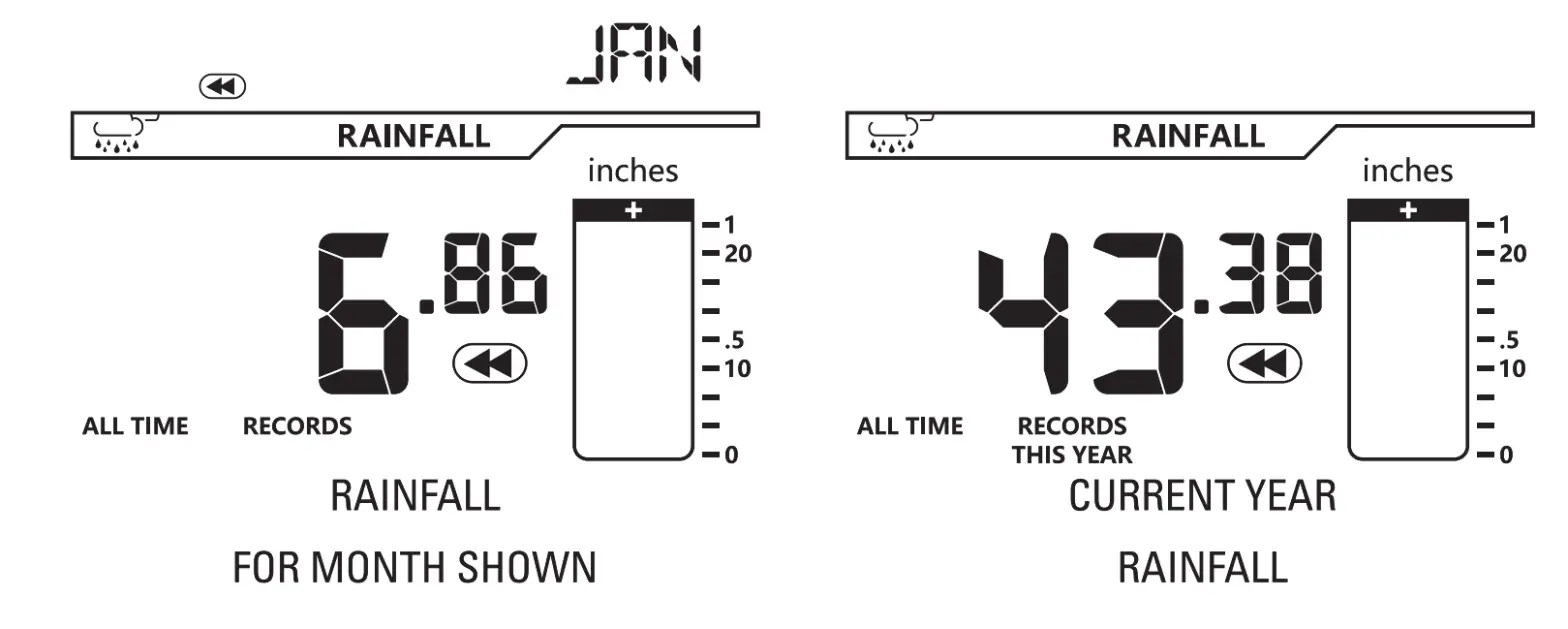 Rubicson Wireless Rain Gauge - FIG2