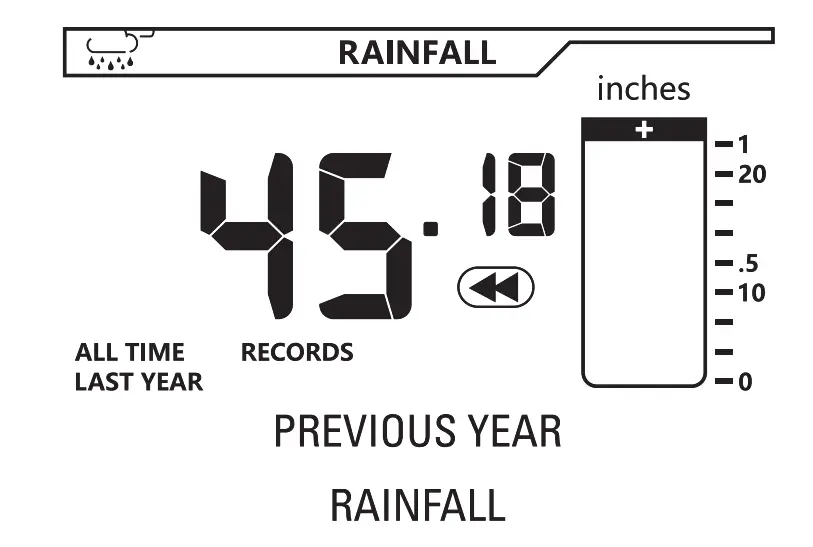 Rubicson Wireless Rain Gauge - FIG4