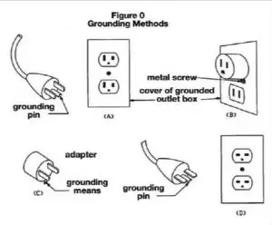FIG 2 When using electrical appliances