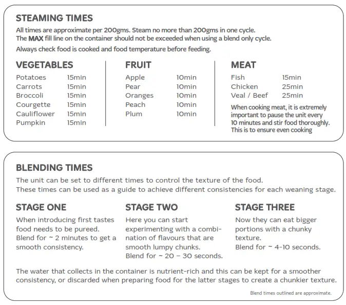 Tommee Tippee Baby Food Steamer - STEAMING AND BLENDING TIMES