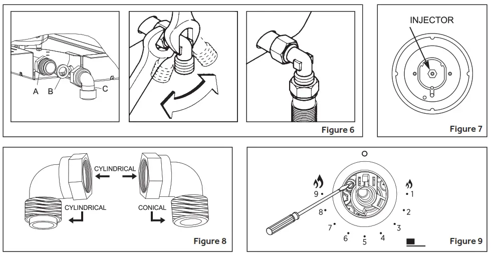 Haier Gas Hob - Use of hob - Technical information 4