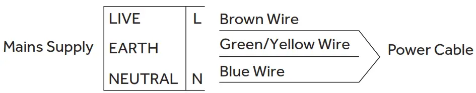 Haier Gas Hob - fig 1