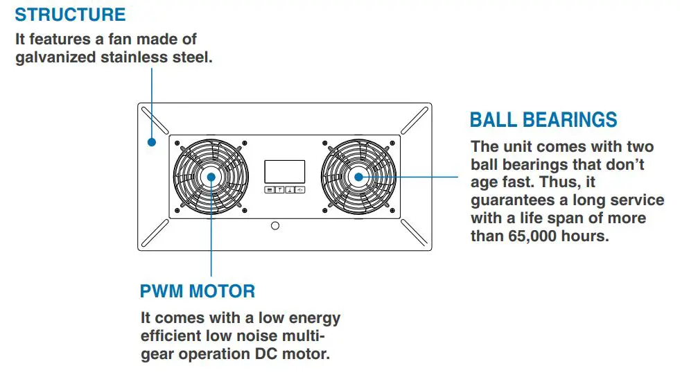 ALORAIR VENTIRPRO-S2 Crawlspace and Basement Ventilation Fan - KEY FEATURES