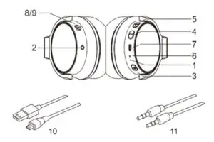 mixcder E7 Wireless Headphones- Overview