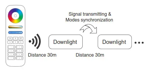 MIBOXER FUT060 RGB+CCT LED Downlight-Modes