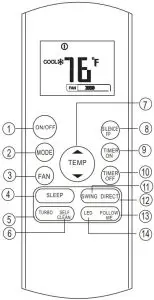 Operation of buttons