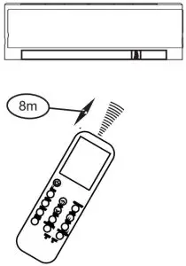 Location of the remote controller