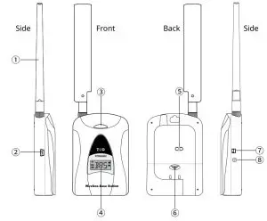 T D RTR500BC Wireless Base Station - Package Contents2