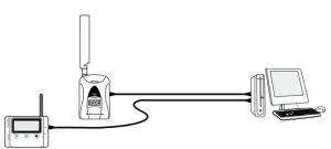 T D RTR500BC Wireless Base Station - Remote Uni1