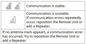 T D RTR500BC Wireless Base Station - Remote Uni4
