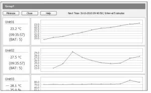 T D RTR500BC Wireless Base Station - Remote Unit 5
