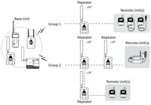 T D RTR500BC Wireless Base Station - fig