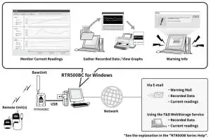 T D RTR500BC Wireless Base Station - fig1
