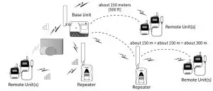 T D RTR500BC Wireless Base Station - fig6