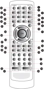 PKRK10 - DVD Remote Control