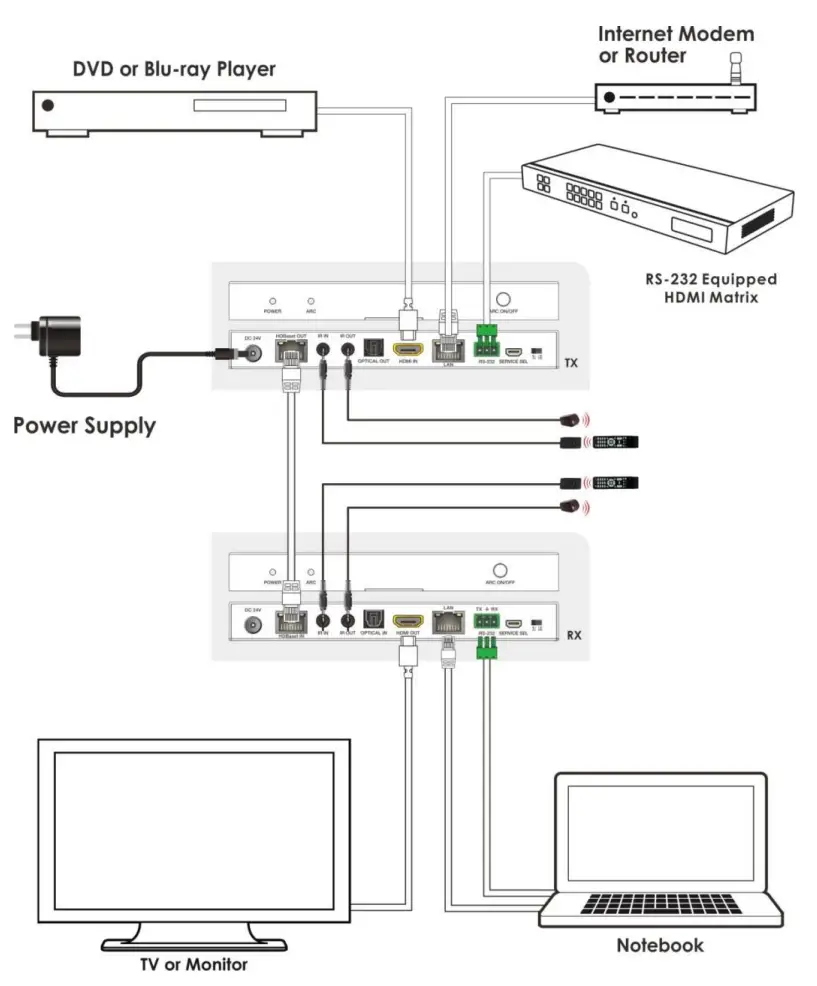 BZBGEAR HDMI 18Gbps Over HDBaseT 2 0 with ARC BG 18HBT B100 - figure 3