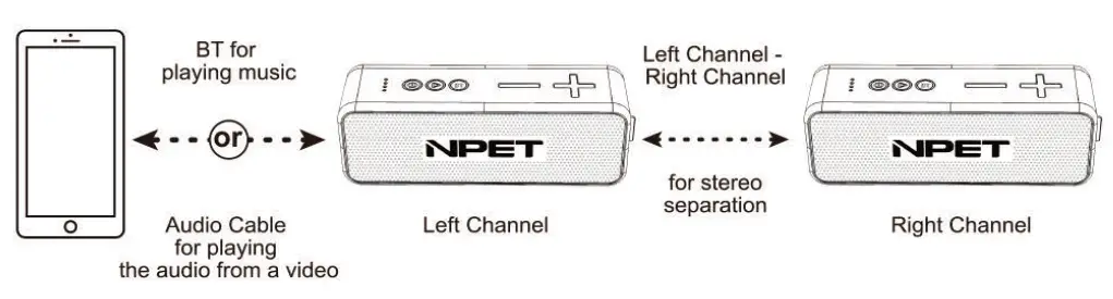 NPET Wireless Dual Stereo