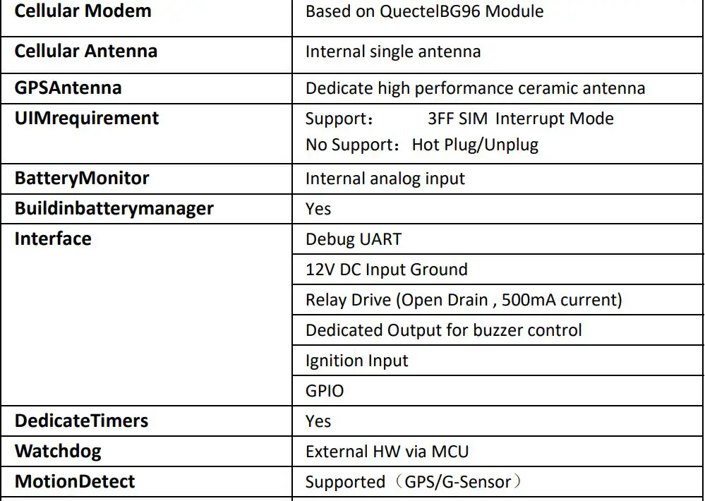 Spireon FLF3M GPS Tracker User Manual - Basic Hardware