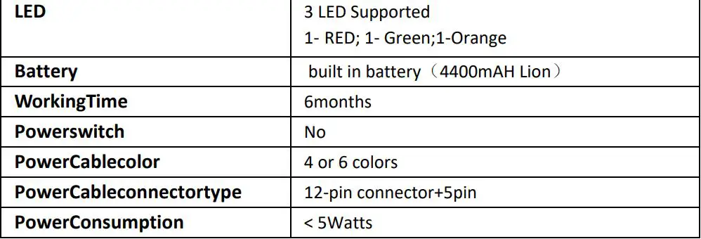 Spireon FLF3M GPS Tracker User Manual - Basic Hardware