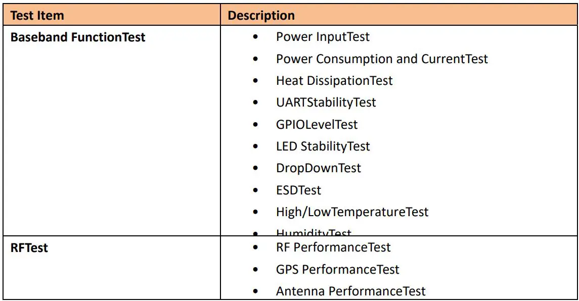 Spireon FLF3M GPS Tracker User Manual - Hardware