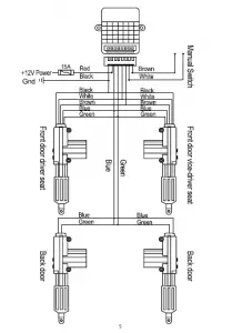BLAUPUNKT Central Lock Gun Installation Guide