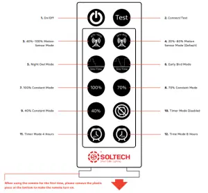Remote Control Guide