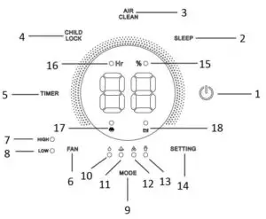 emerio DH 126050 1 Dehumidifier - CONTROL PANEL
