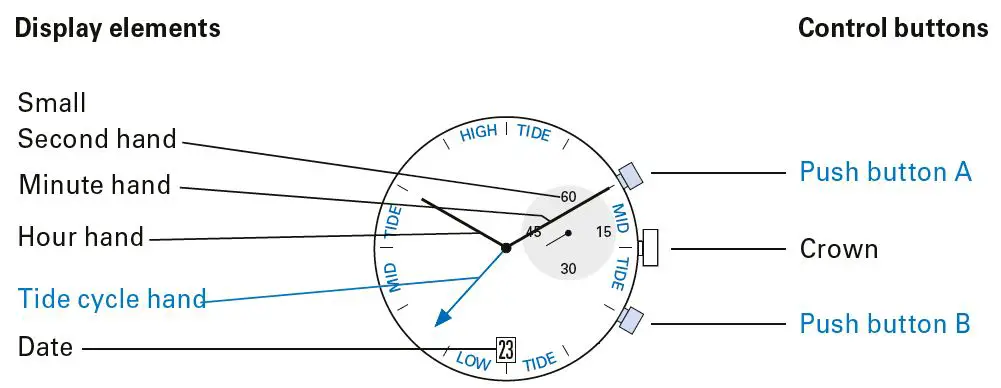 RONDA Startech Movement Cal. 4310.D fig 1