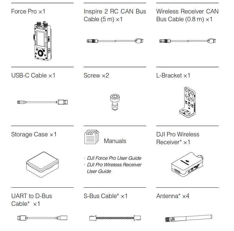 DJI Force Pro - In the Box