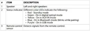 2.0 Channel Mini Soundbar Features Fig 2