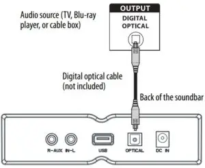 Digital Optical connection