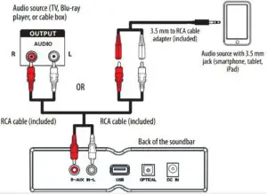 RCA connection