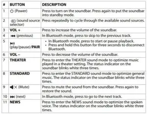 Remote control Button DESCRIPTION