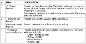 Side view DESCRIPTION
