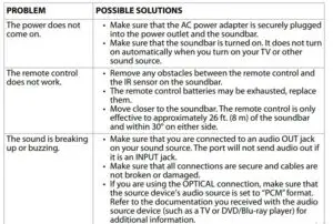 Troubleshooting Fig 1