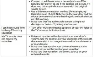 Troubleshooting Fig 2