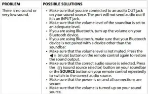 Troubleshooting Fig 3